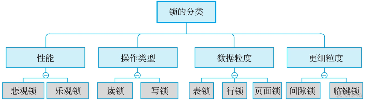 微服务架构的分布式事务控制解决方案笔记 微服务 分布式事务_微服务架构的分布式事务控制解决方案笔记_24