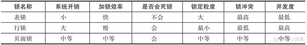 微服务架构的分布式事务控制解决方案笔记 微服务 分布式事务_微服务架构的分布式事务控制解决方案笔记_25