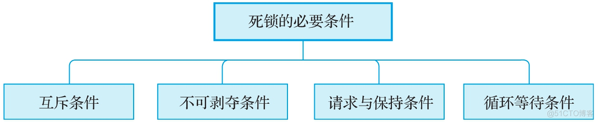 微服务架构的分布式事务控制解决方案笔记 微服务 分布式事务_微服务架构的分布式事务控制解决方案笔记_27