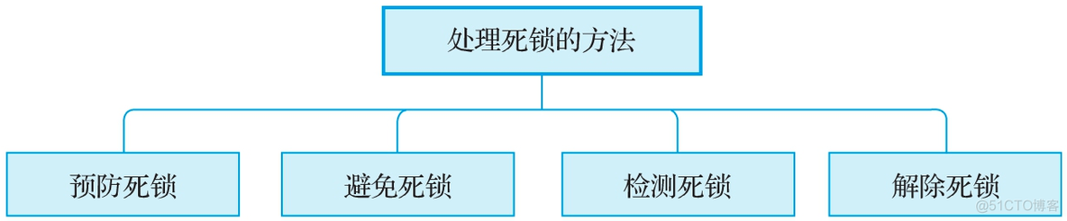 微服务架构的分布式事务控制解决方案笔记 微服务 分布式事务_微服务架构的分布式事务控制解决方案笔记_28