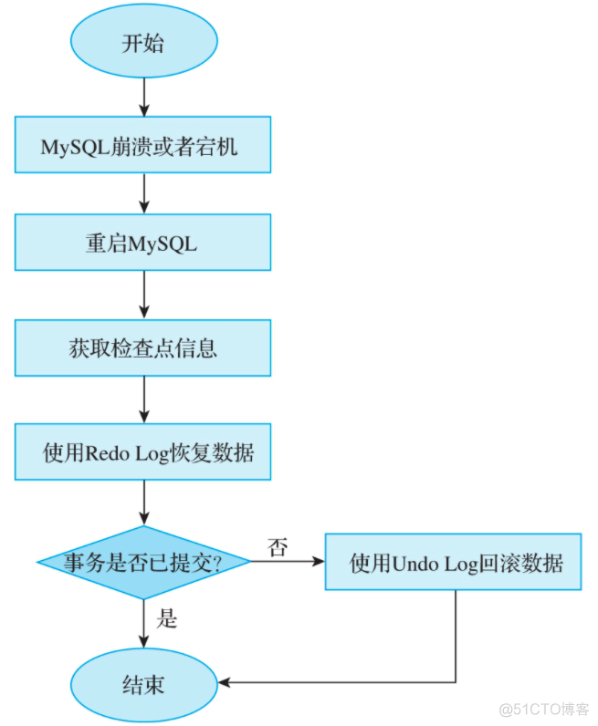 微服务架构的分布式事务控制解决方案笔记 微服务 分布式事务_微服务架构的分布式事务控制解决方案笔记_40