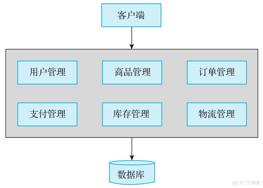 微服务架构的分布式事务控制解决方案笔记 微服务 分布式事务_数据库_42