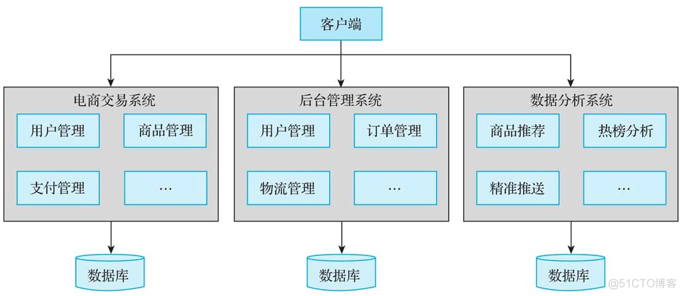 微服务架构的分布式事务控制解决方案笔记 微服务 分布式事务_数据_43