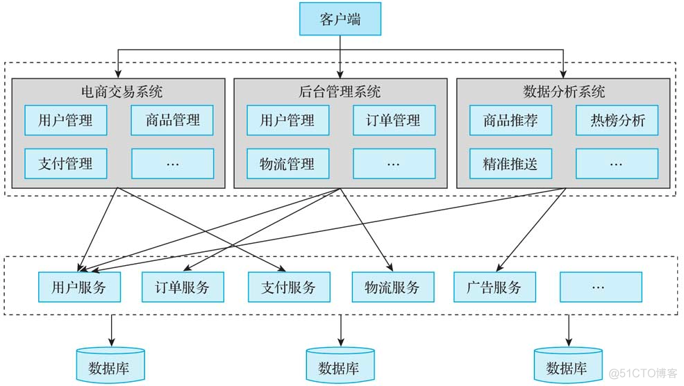 微服务架构的分布式事务控制解决方案笔记 微服务 分布式事务_数据_44