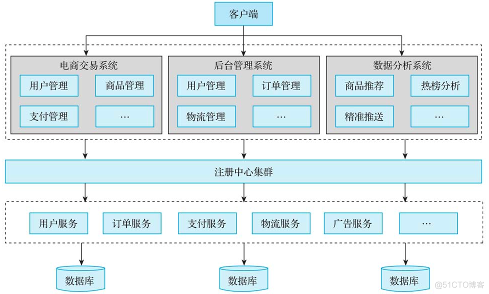 微服务架构的分布式事务控制解决方案笔记 微服务 分布式事务_数据_45