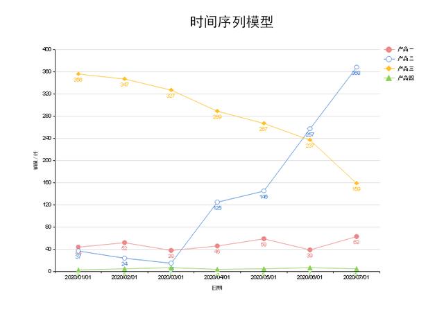 时间序列模型是多模态深度学习 时间序列模型的好处_时间序列模型