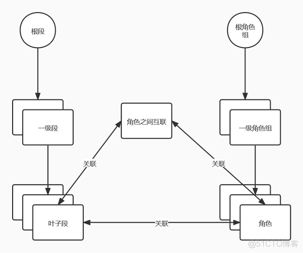 如何设计数据中心网络架构 数据中心网络搭建_如何设计数据中心网络架构_04