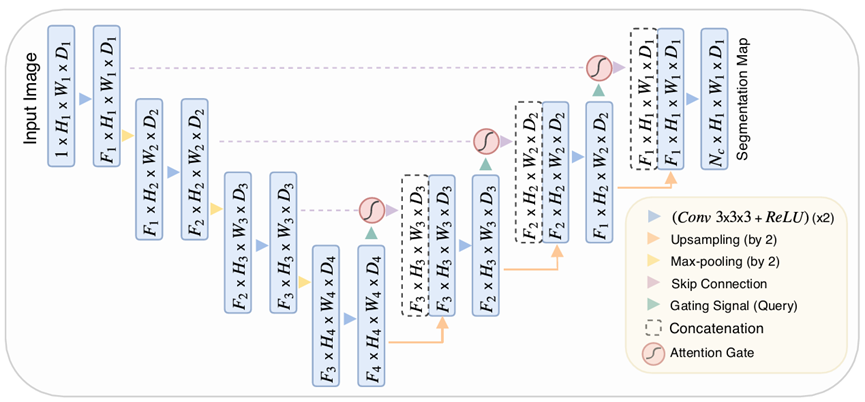 pytorch实现注意力机制 pytorch 注意力_Powered by 金山文档