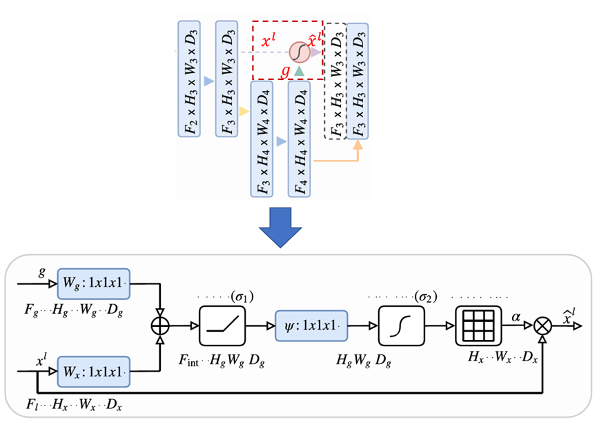 pytorch实现注意力机制 pytorch 注意力_注意力机制_02