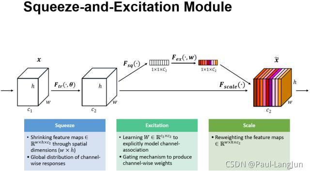 pytorch实现注意力机制 pytorch 注意力_注意力机制_04