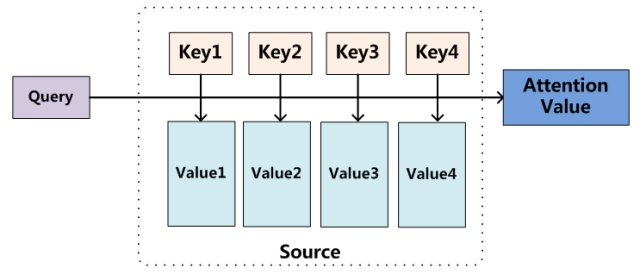 pytorch实现注意力机制 pytorch 注意力_深度学习_08