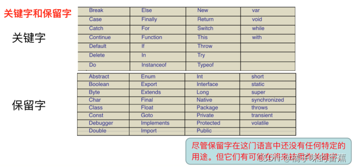 JavaScript常量可分类为 js常量是什么_JavaScript常量可分类为