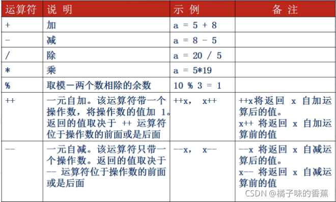 JavaScript常量可分类为 js常量是什么_字符串_02