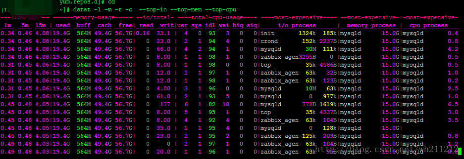 服务器mysql占用内存过高怎么解决 mysql服务器负载高_故障