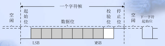 java 串口 异步改同步 串口的同步和异步_数据块