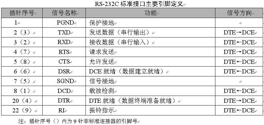 java 串口 异步改同步 串口的同步和异步_寄存器_05