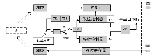 java 串口 异步改同步 串口的同步和异步_异步通信_06