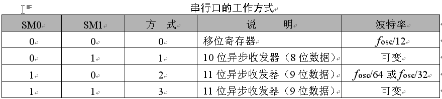 java 串口 异步改同步 串口的同步和异步_嵌入式_08