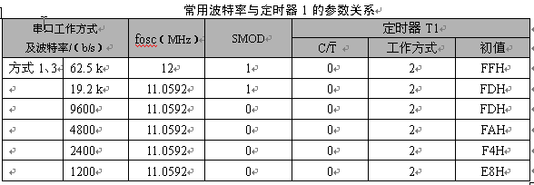 java 串口 异步改同步 串口的同步和异步_嵌入式_09