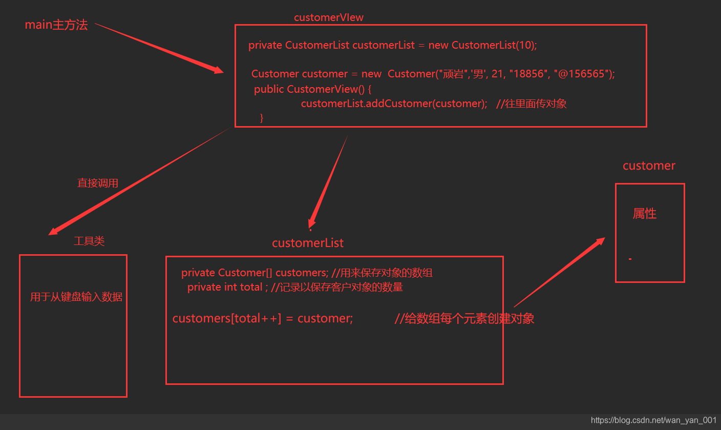 java customer类 java customer类怎么写_System