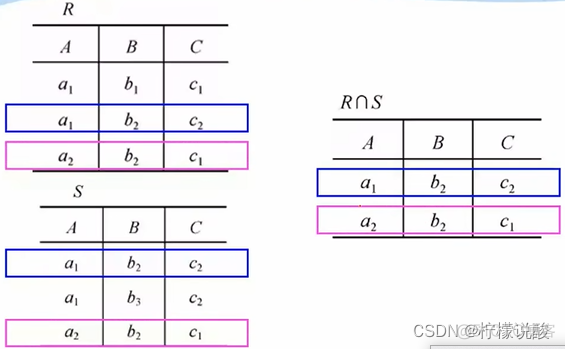 Mysql RR 和RC是什么 数据库中r-s是什么意思_元组_03