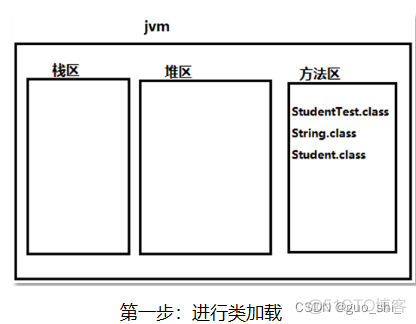 JAVA用类实现班级和学生 java学生类的创建和使用_构造方法_05