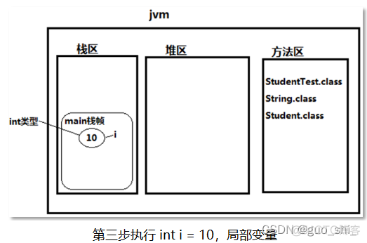 JAVA用类实现班级和学生 java学生类的创建和使用_java_07