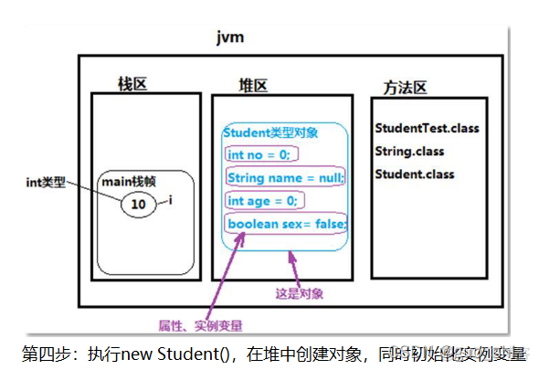 JAVA用类实现班级和学生 java学生类的创建和使用_java-ee_08
