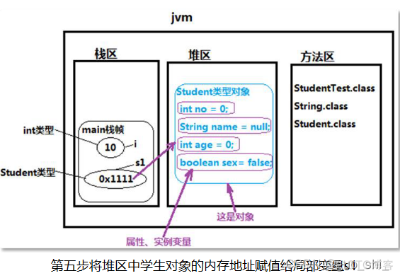 JAVA用类实现班级和学生 java学生类的创建和使用_java-ee_09