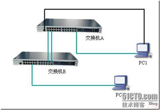 树生成java 树生成课_链路