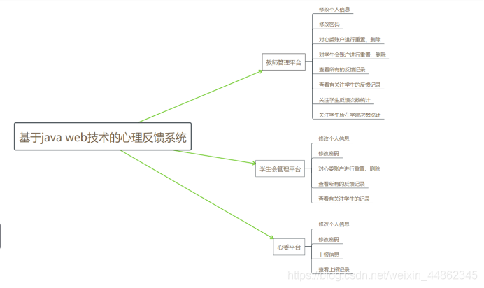 javaee核心框架实战第二版pdf javaeessm框架课程设计_spring_06