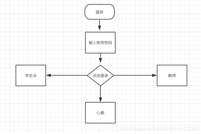 javaee核心框架实战第二版pdf javaeessm框架课程设计_javaee核心框架实战第二版pdf_07