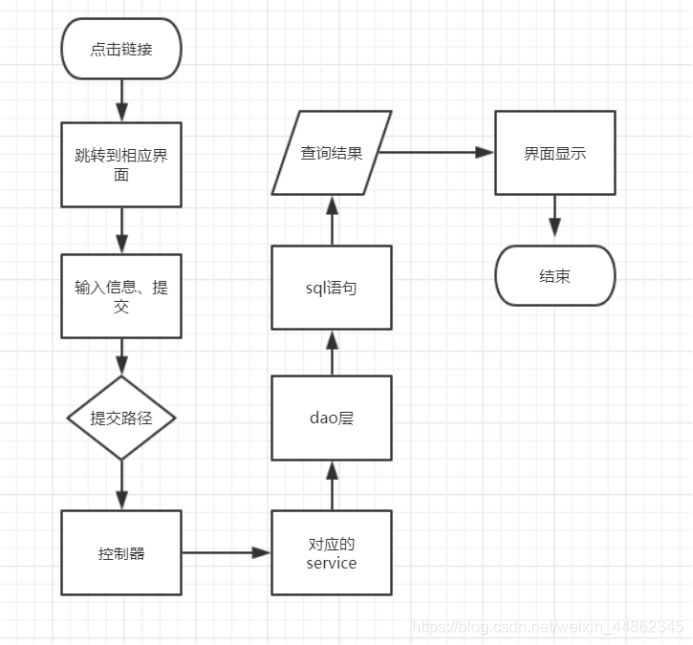 javaee核心框架实战第二版pdf javaeessm框架课程设计_java_08