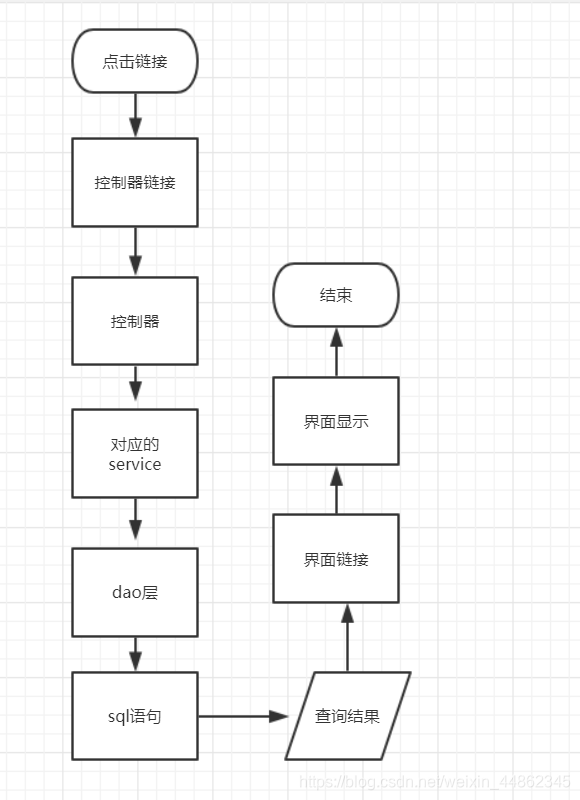 javaee核心框架实战第二版pdf javaeessm框架课程设计_javaee核心框架实战第二版pdf_09