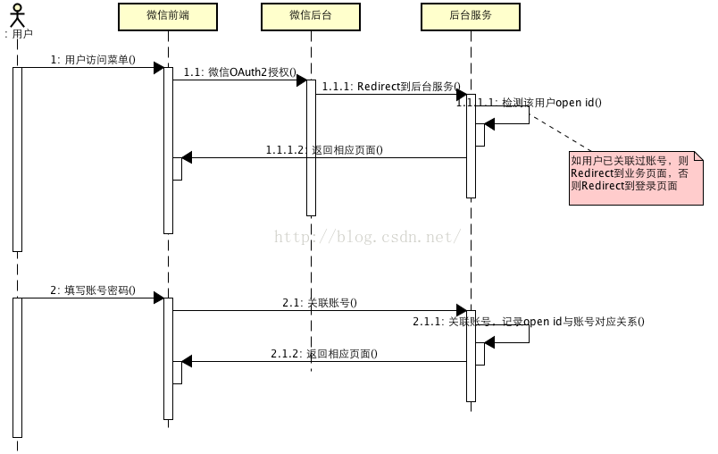 微信公众号平台技术架构 公众号核心技术_微信公众号平台技术架构_03