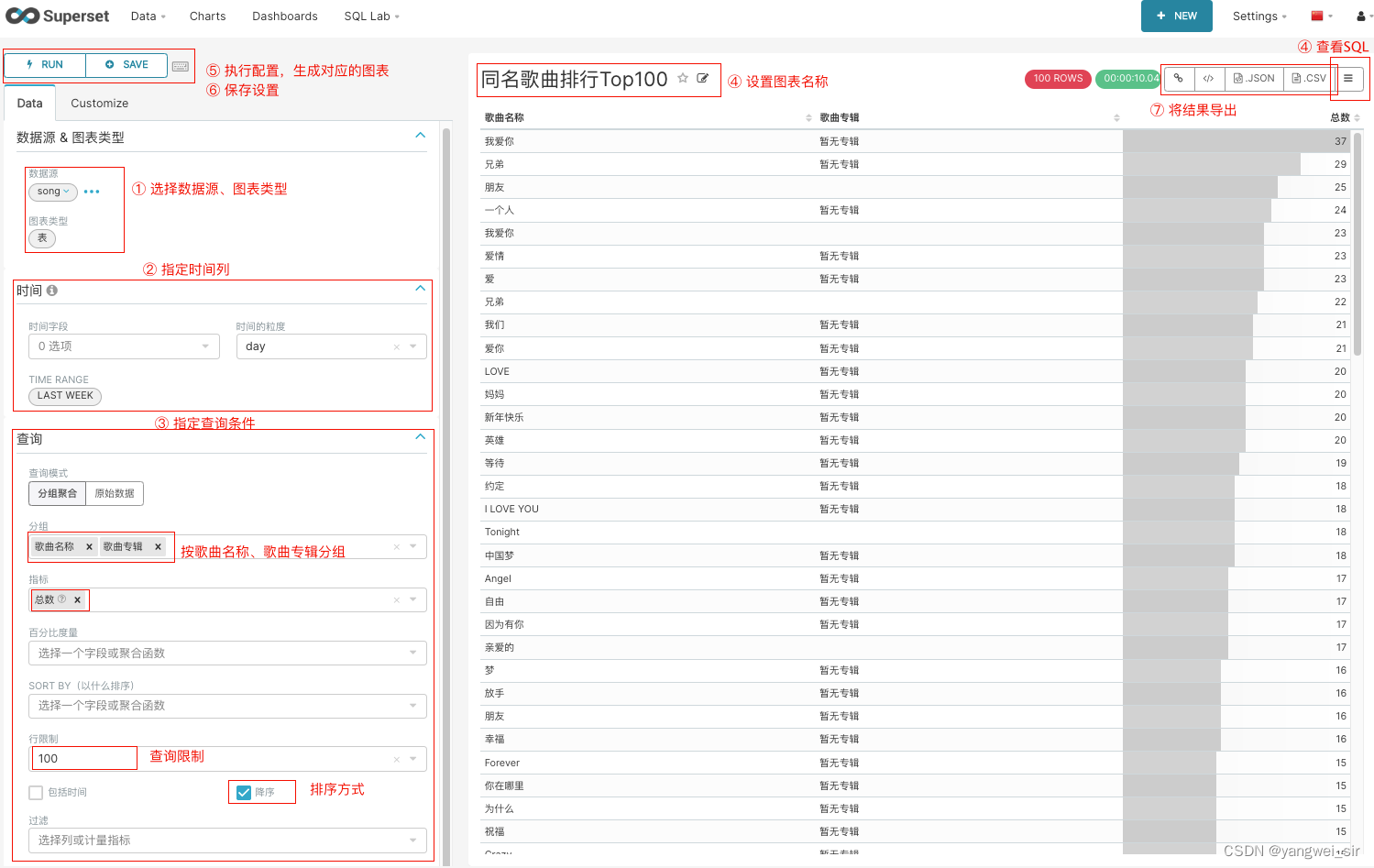 superset 连接 mysql superset支持哪些数据库_大数据_11