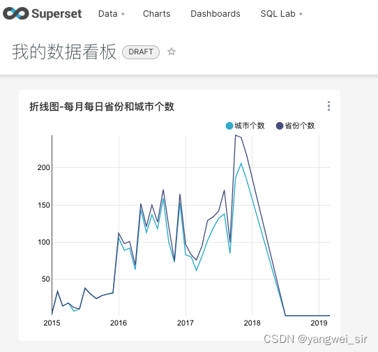 superset 连接 mysql superset支持哪些数据库_superset 连接 mysql_22