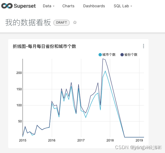 superset 连接 mysql superset支持哪些数据库_BI_22