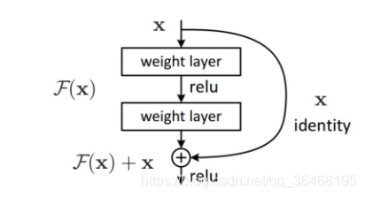 resnet pytorch项目可改 pytorch调用resnet_pytorch