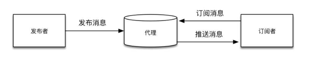 java mqttclientrev 订阅多个主题 mqtt 多个订阅者_客户端