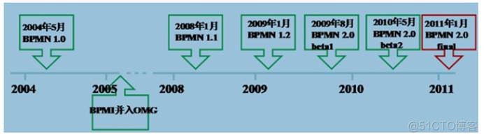 java activity 工作流 activity7工作流_xml_02