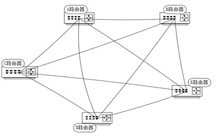 OSPF协议实现python ospf协议配置实例_优先级