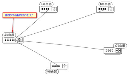 OSPF协议实现python ospf协议配置实例_优先级_02