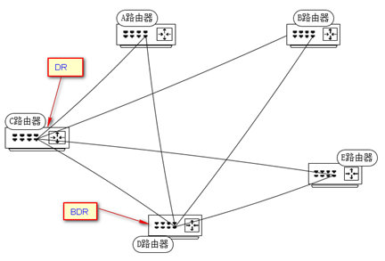 OSPF协议实现python ospf协议配置实例_OSPF_03