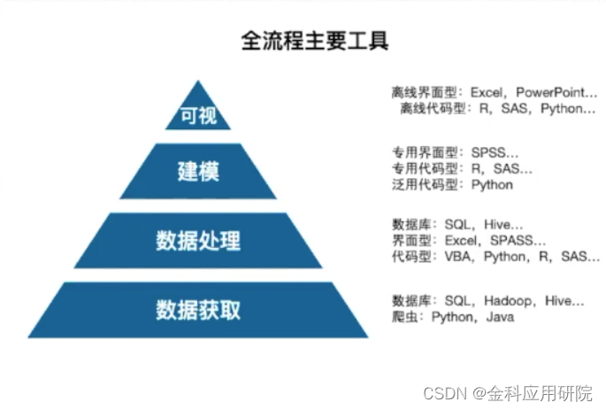 NLP反欺诈 反欺诈常用模型_大数据