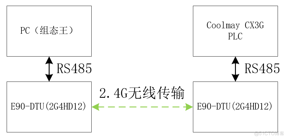 组态王CS架构 组态王例子_上位机