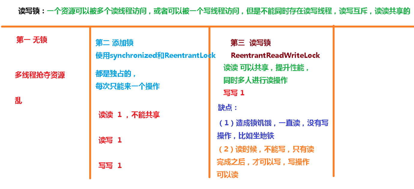 读写锁 redission原理 读写锁死锁_读锁_05