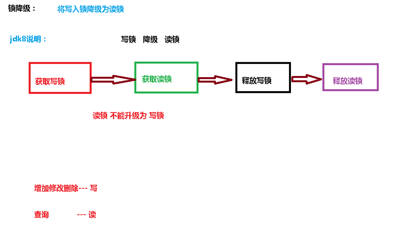 读写锁 redission原理 读写锁死锁_读写锁_06