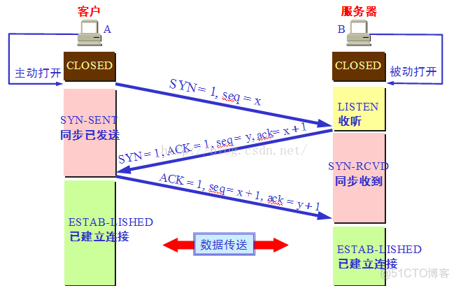 wireshark获取java的tcp连接 wireshark抓取tcp_百度_04