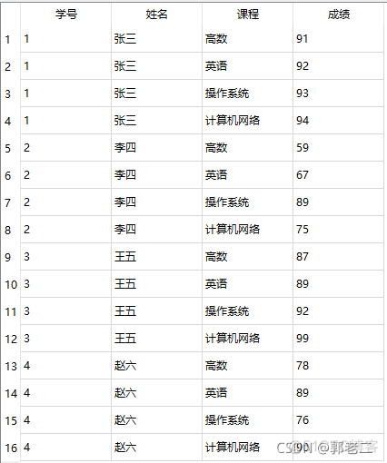 sql server 联表太多导致速度变慢 连表sql_字段_04